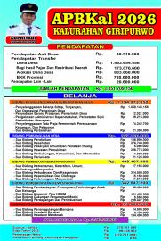 APBKal Kalurahan Giripurwo Tahun Anggaran 2026